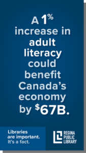 A 1% increase in adult literacy could benefit Canada's economy by $67 Billion